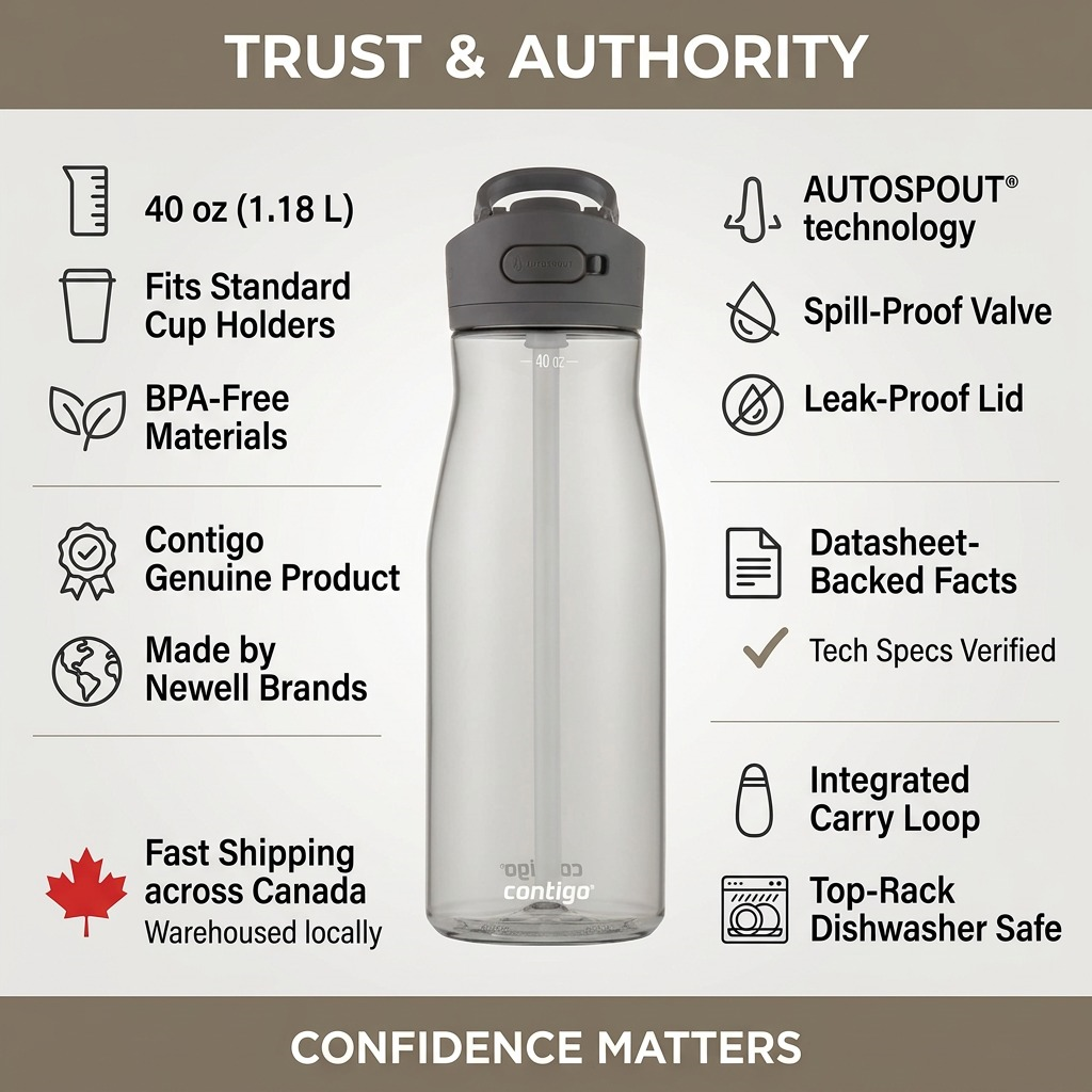 An infographic for the Contigo Ashland 2.0 water bottle featuring icons and text for trust markers.