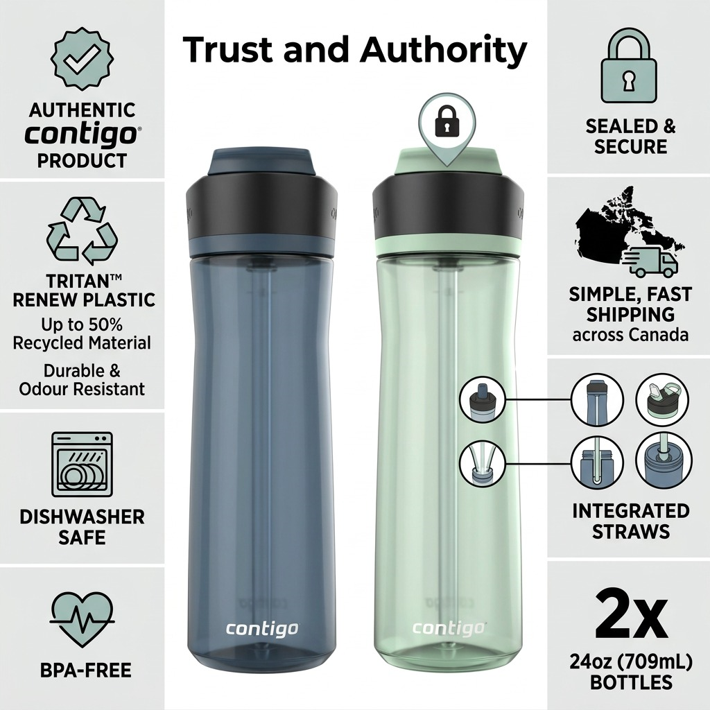 Infographic visual matrix for Contigo Ashland bottles (Blueberry/Agave), highlighting product facts, material specifications, build quality, and fast Canadian shipping.