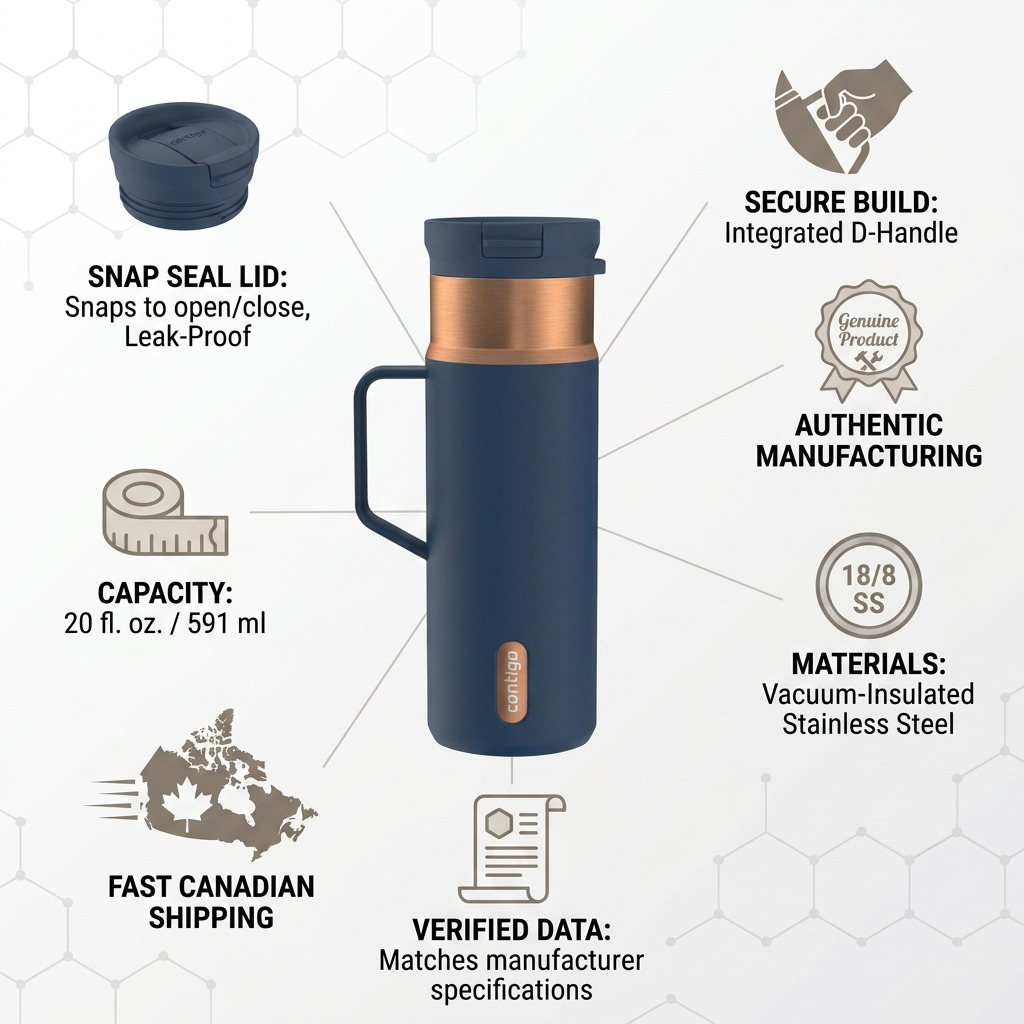 A high-quality product visualization of the blue Contigo 2225927 travel mug on a subtle hexagonal data grid. It features clean icons and factual cues emphasizing its 20 oz capacity, leak-proof Snapseal lid, brushed copper details, and 100% genuine build. A stylized maple leaf icon highlights fast Canadian shipping, creating a trusted and authoritative infographic for the genuine product.
