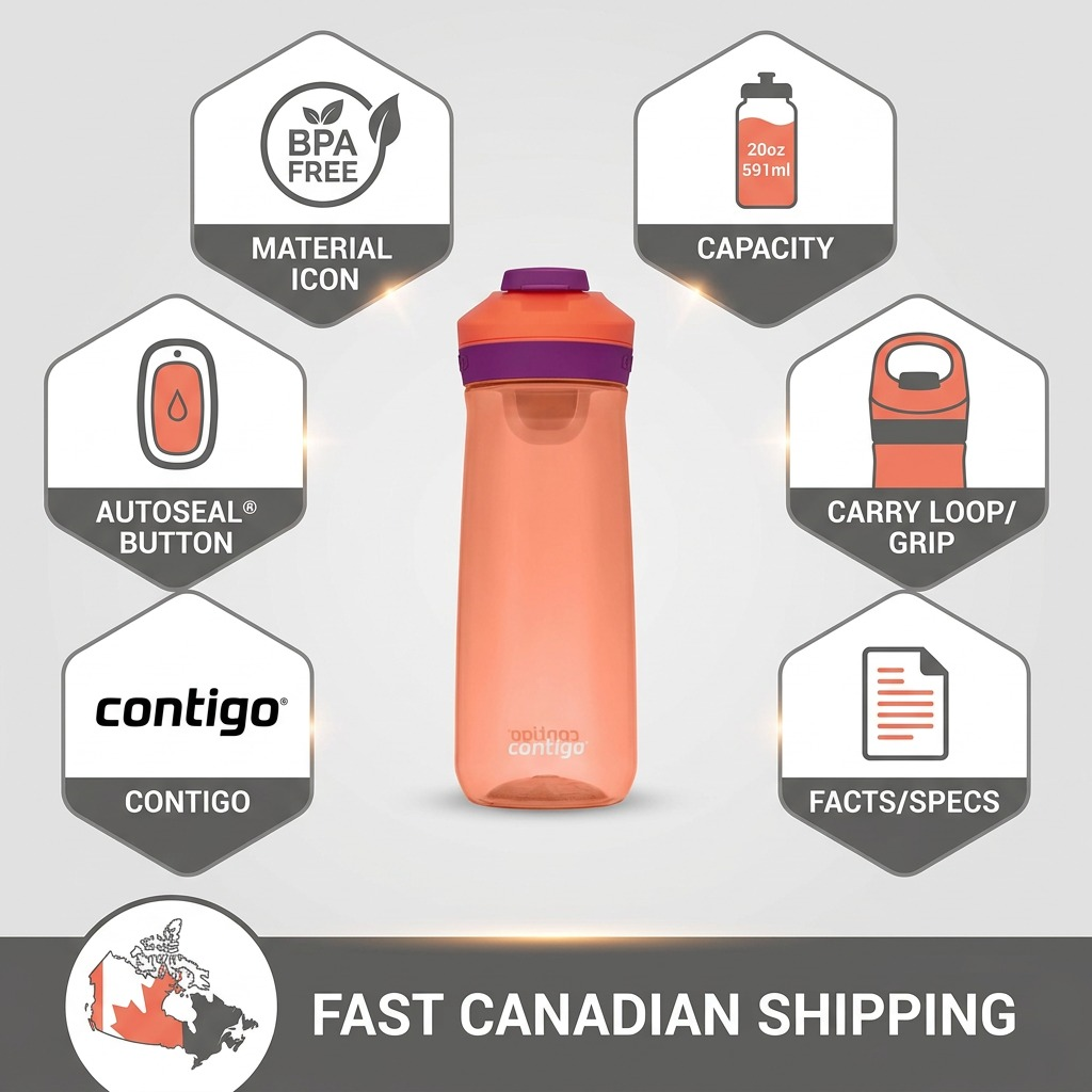 Infographic matrix for the Contigo Casey bottle, highlighting facts, shipping, and build, featuring the 2190903 model.