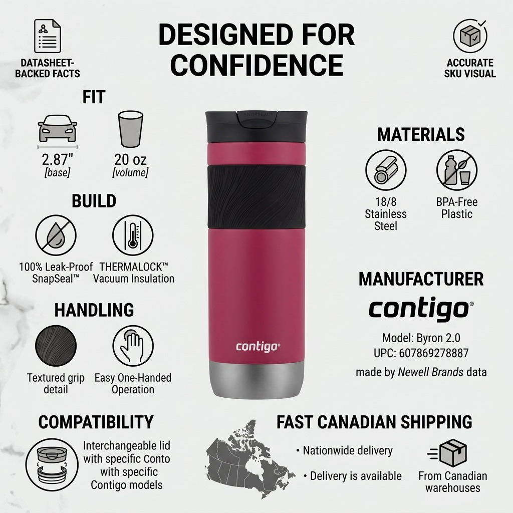 Infographic for the Contigo Byron 2.0 travel mug, highlighting its factual specifications, build, and fast Canadian shipping.